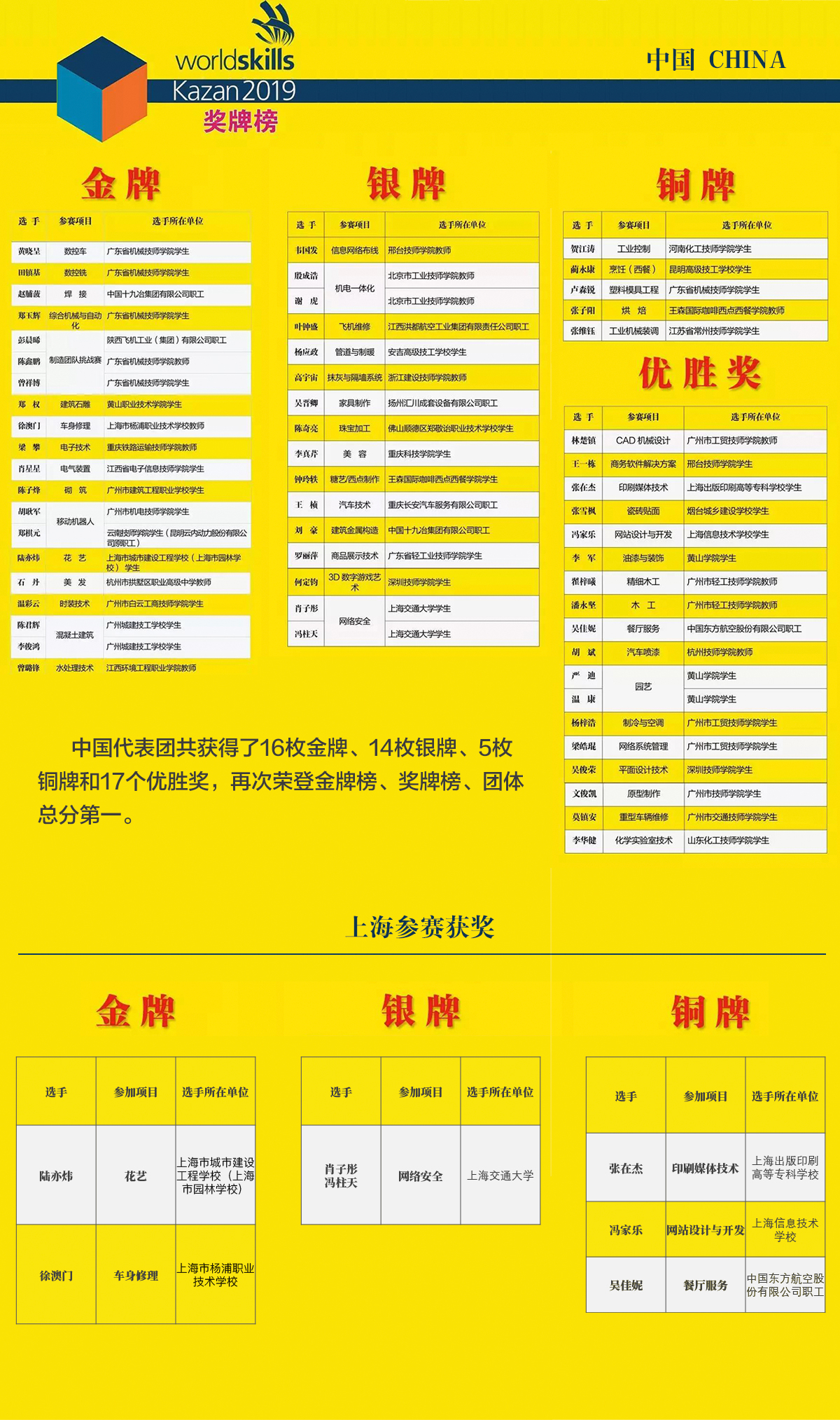 奖牌榜