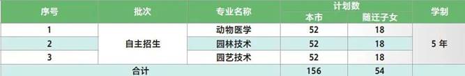 文本
中度可信度描述已自动生成
