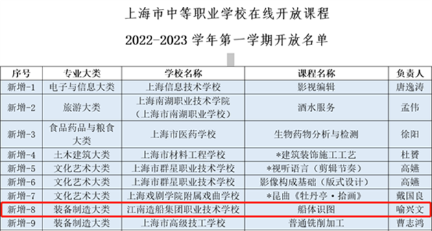 2022—2023学年第一学期开放名单.png 2022—2023学年第一学期开放名单.png