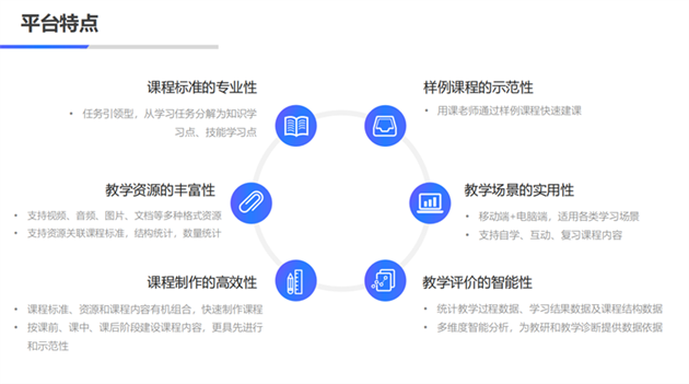 市级在线开放课程平台特点.png 市级在线开放课程平台特点.png