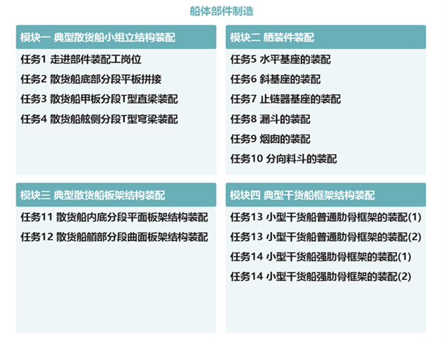 船体部件制造2.png 船体部件制造2.png