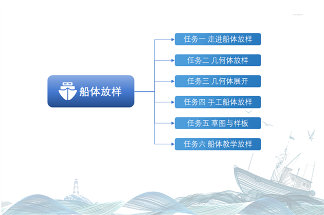船体放样2.png 船体放样2.png