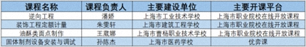 国家在线精品课程的背后347.jpg 国家在线精品课程的背后347.jpg