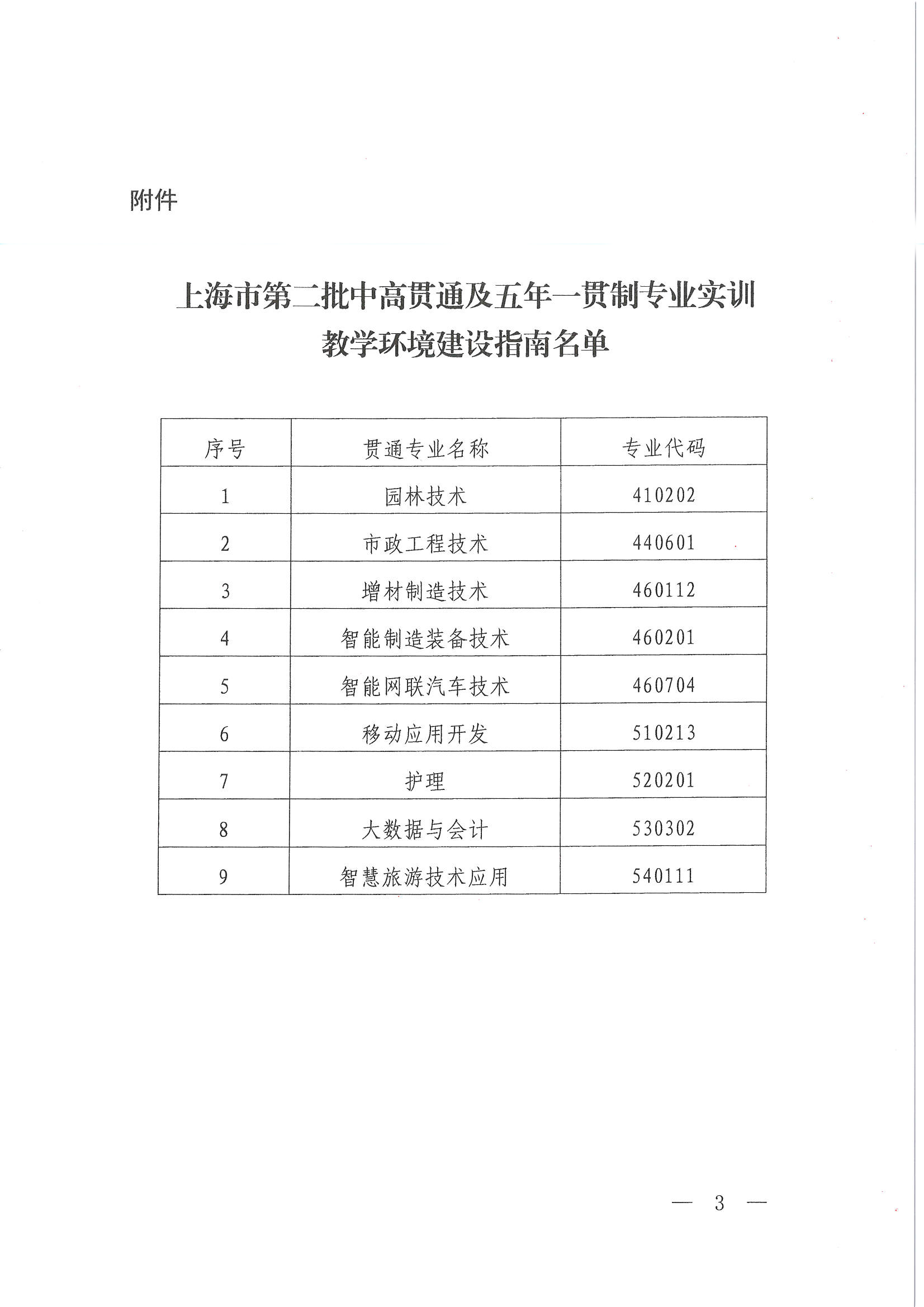 ίְ20259-ϺнίԱӡϺеڶи߹ͨһרҵʵѵѧָ֪ͨ_ҳ_3.jpg